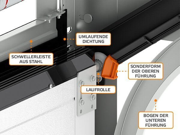 Sektionaltore in unterschiedlichen Ausführungen - FensterProfi24